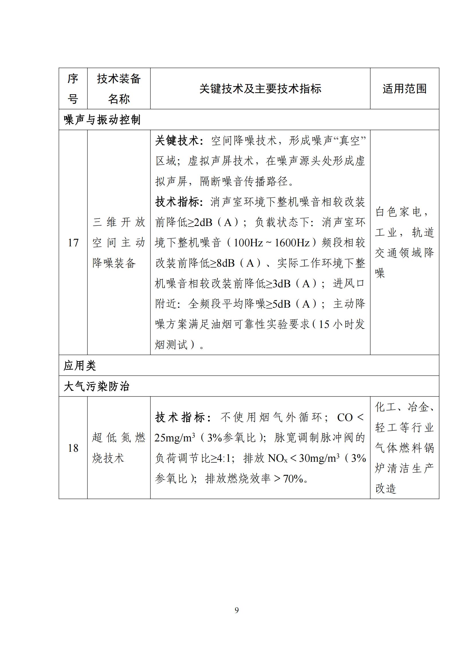 鼓勵發展環保設備_08 鼓勵發展環保設備_08