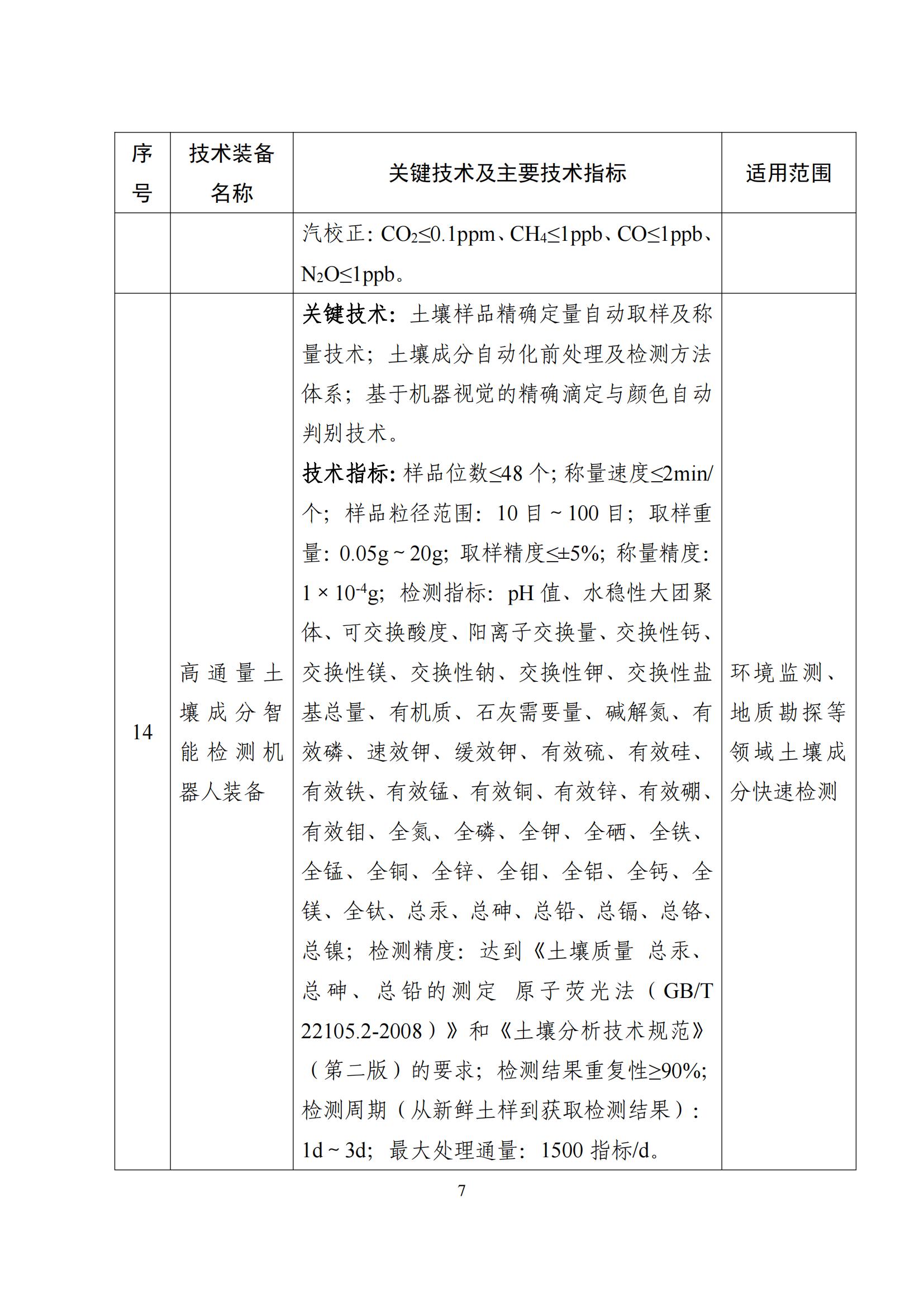 鼓勵發展環保設備_06 鼓勵發展環保設備_06