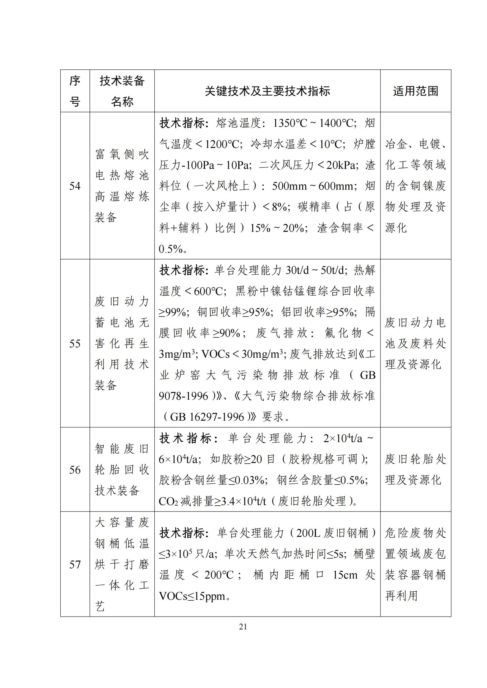 鼓勵發展環保設備_20 鼓勵發展環保設備_20