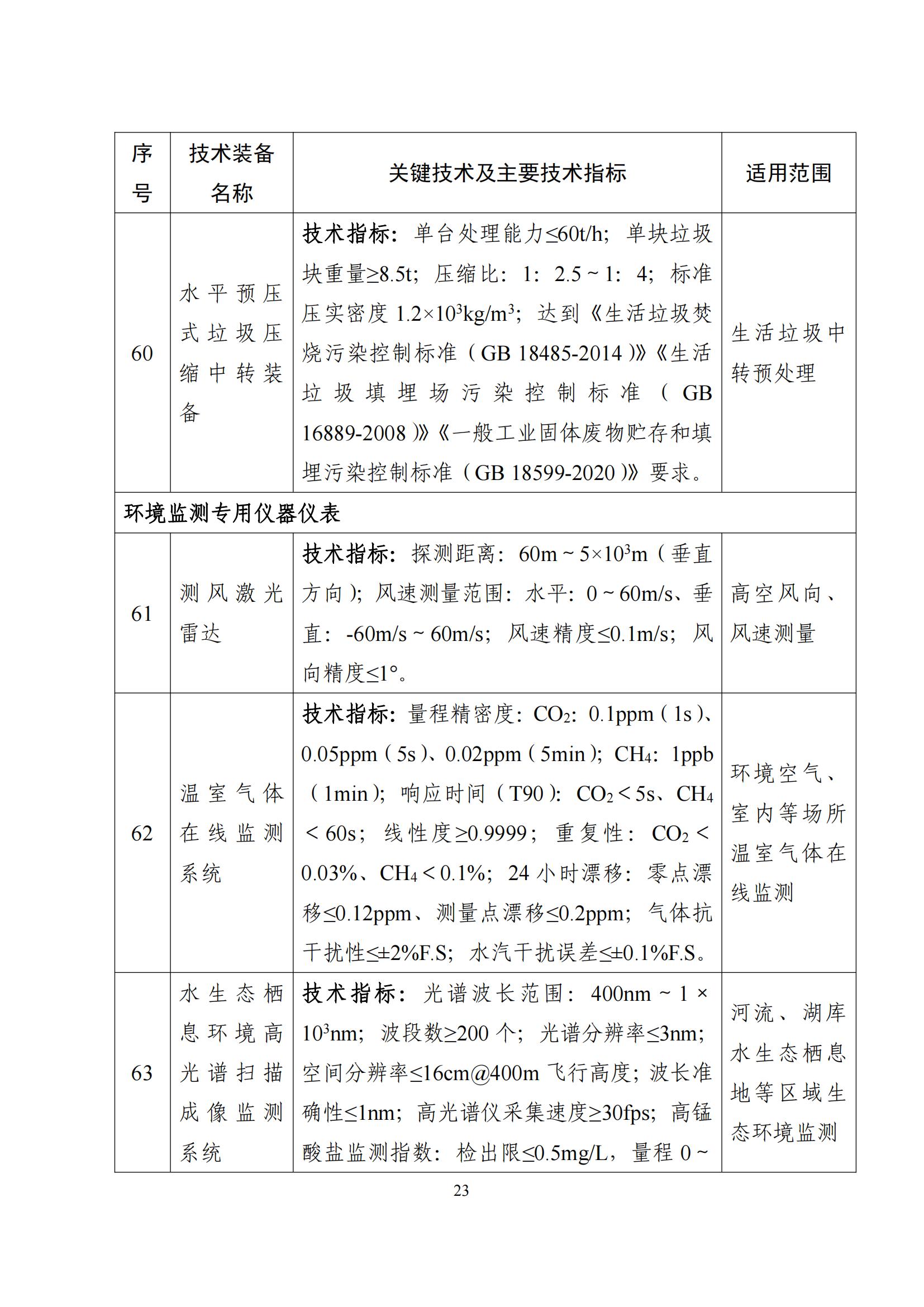 鼓勵發展環保設備_22 鼓勵發展環保設備_22