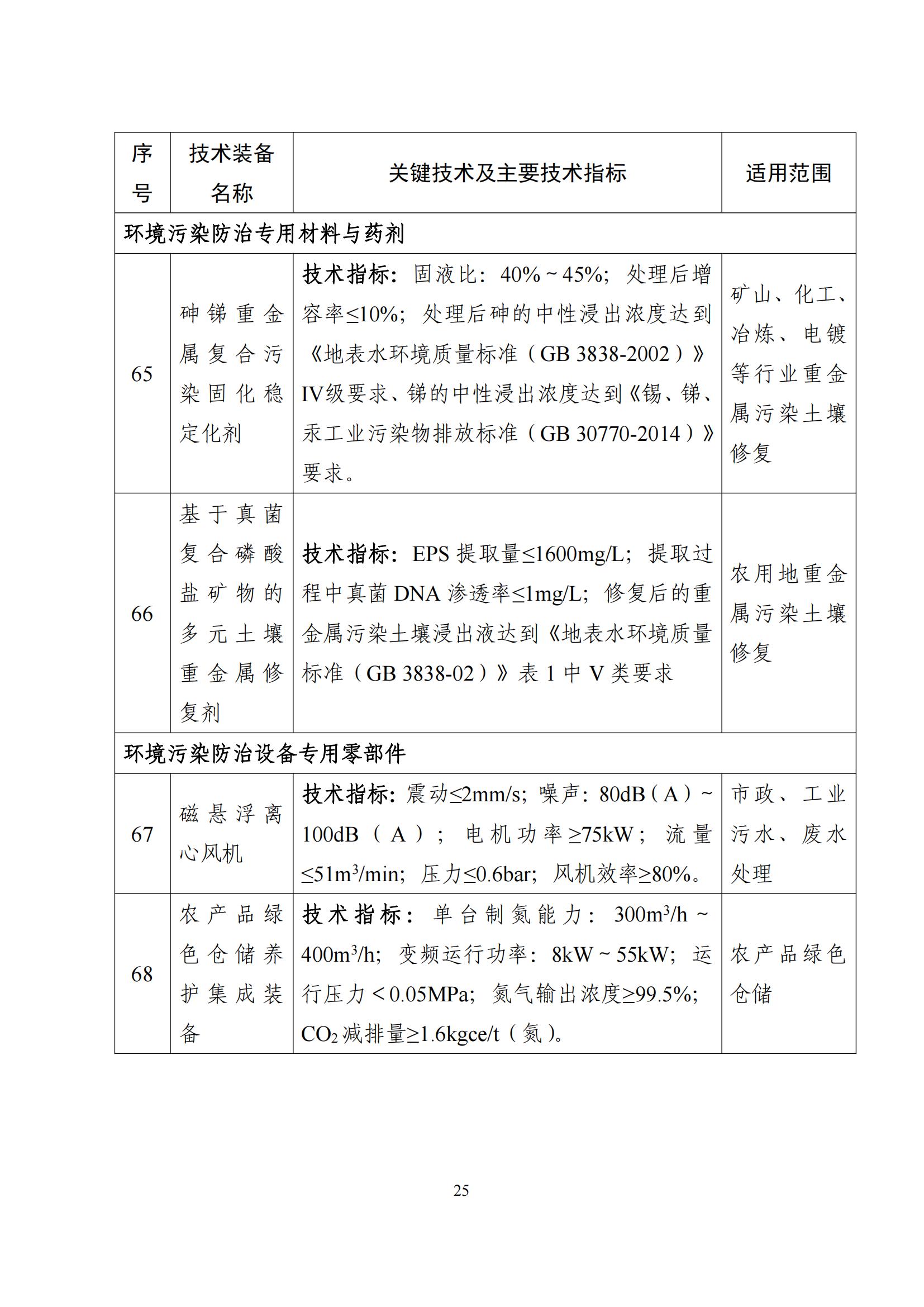 鼓勵發展環保設備_24 鼓勵發展環保設備_24