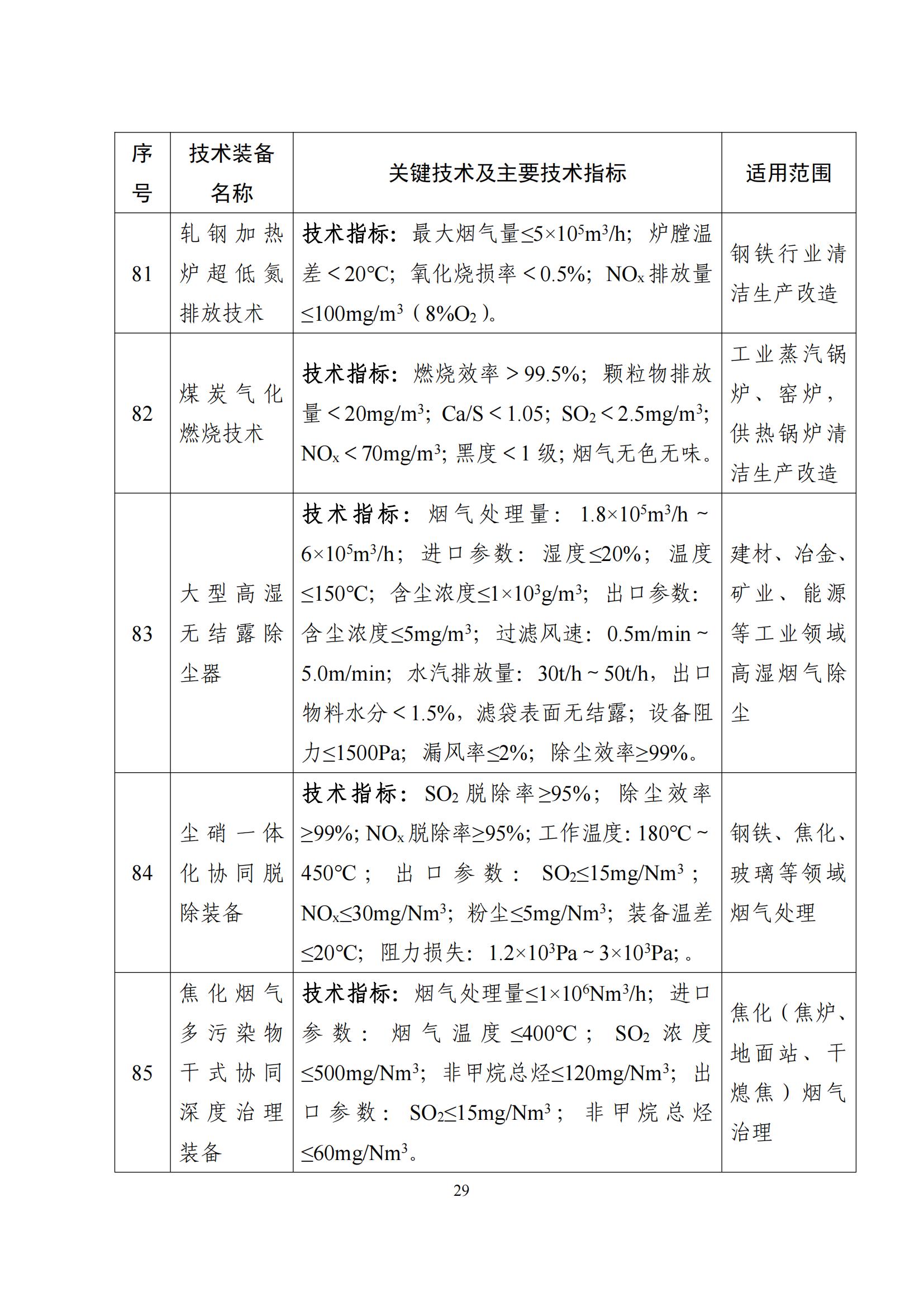 鼓勵發展環保設備_28 鼓勵發展環保設備_28