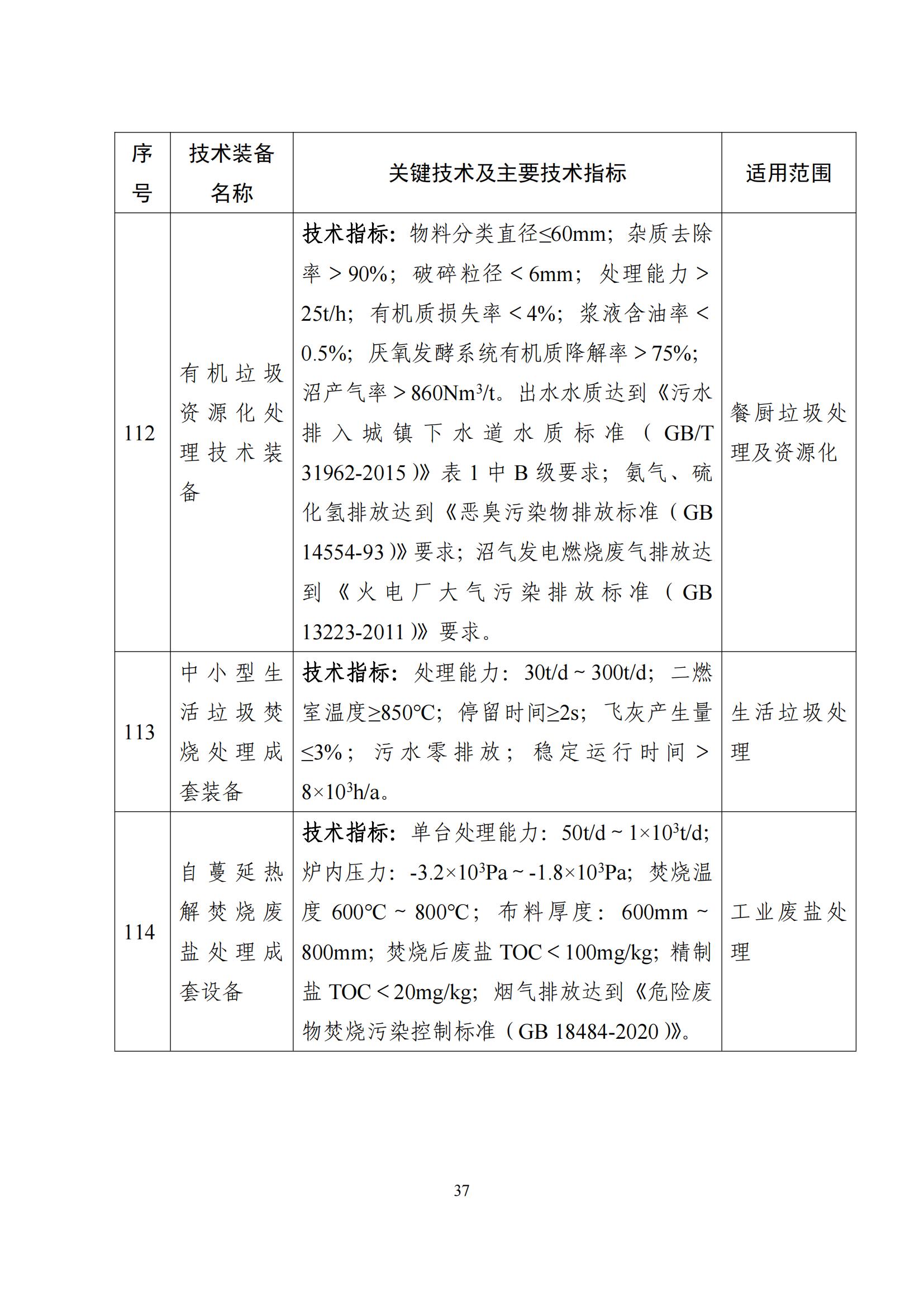 鼓勵發展環保設備_36 鼓勵發展環保設備_36