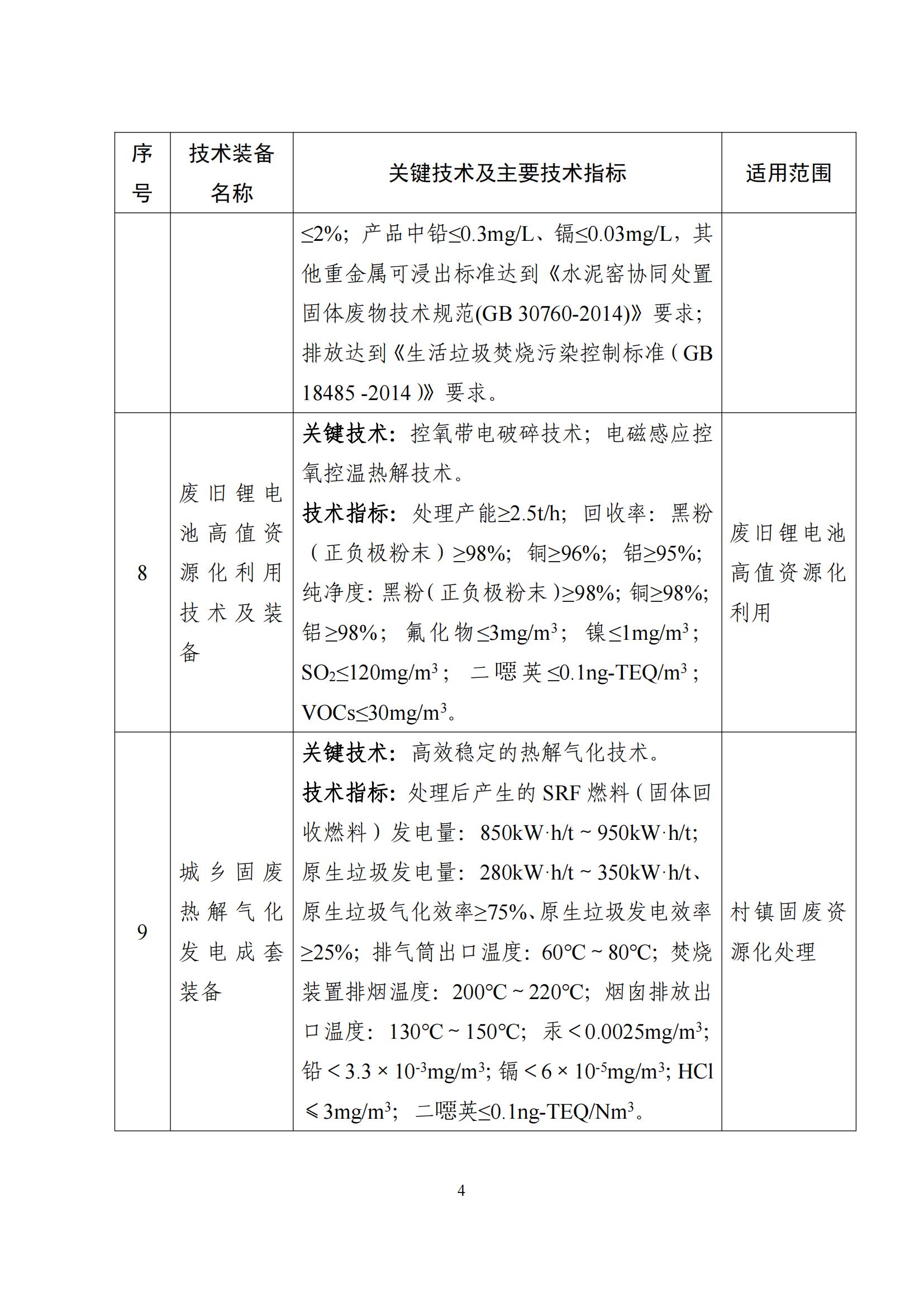 鼓勵發展環保設備_03 鼓勵發展環保設備_03
